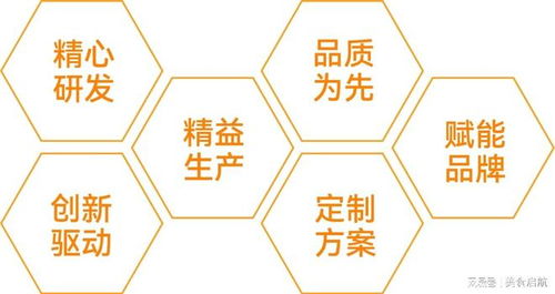 輕資產創業新風口 信息技術咨詢服務如何成為燕窩市場的破局利器